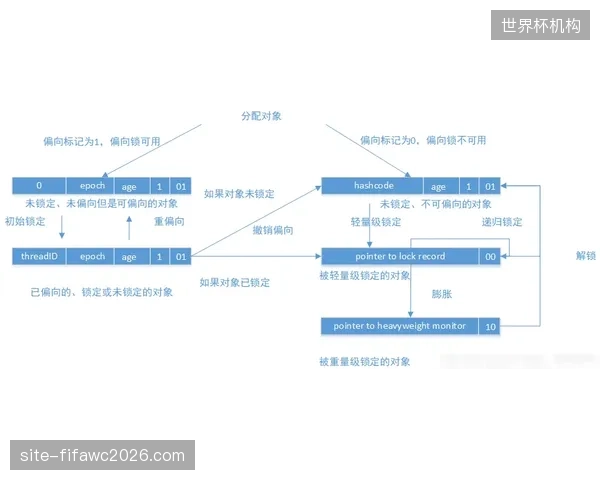 赛事运营平台本季度重构多端分发流程 优化内容触达效率